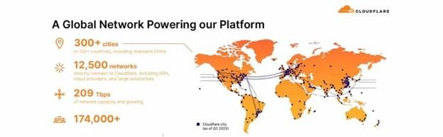 ezead network