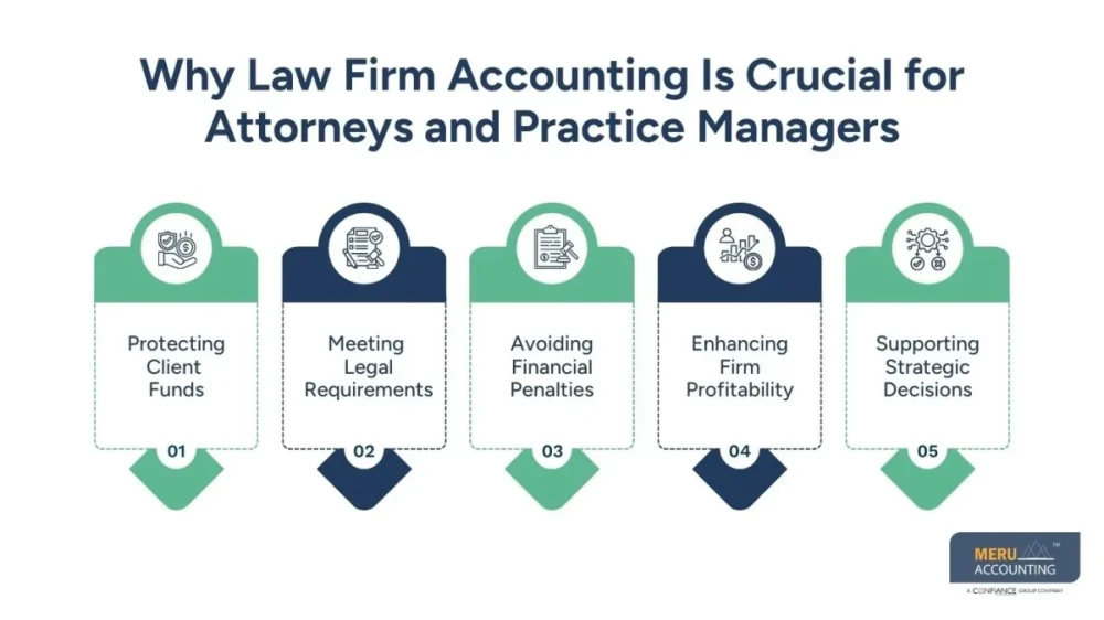 Law Firm Accounting Proven Introductory Guide for Attorneys Managers