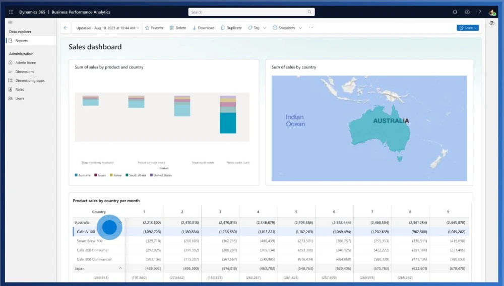 Scale Smarter with a Cloud ERP System