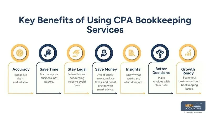 CPA Bookkeeping Services That Reduce Financial Stress for Owners