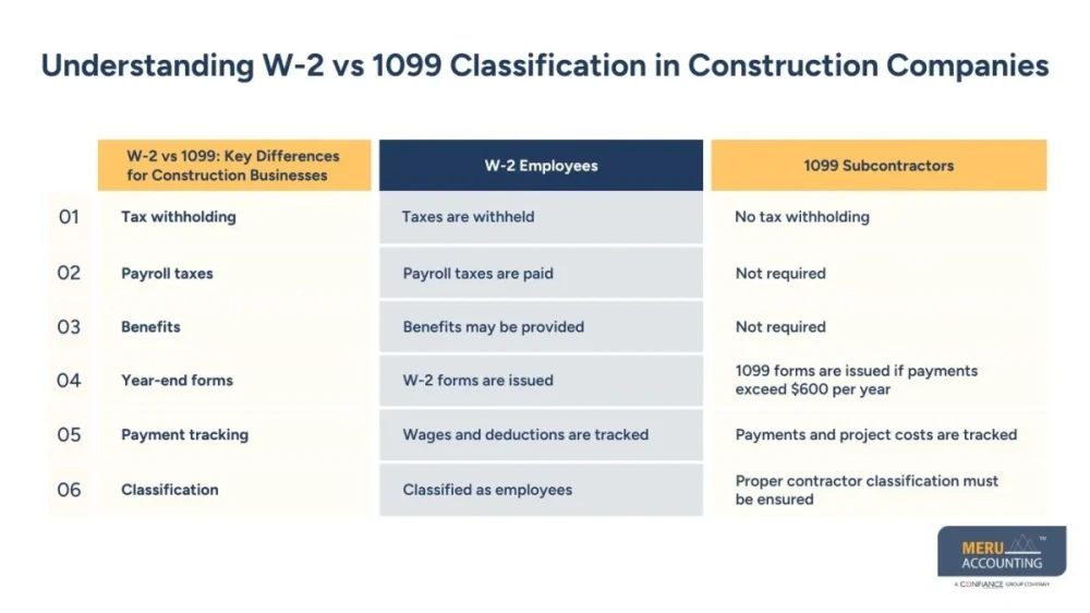 How to Handle Payroll and Subcontractor Payments in Construction Bookkeeping