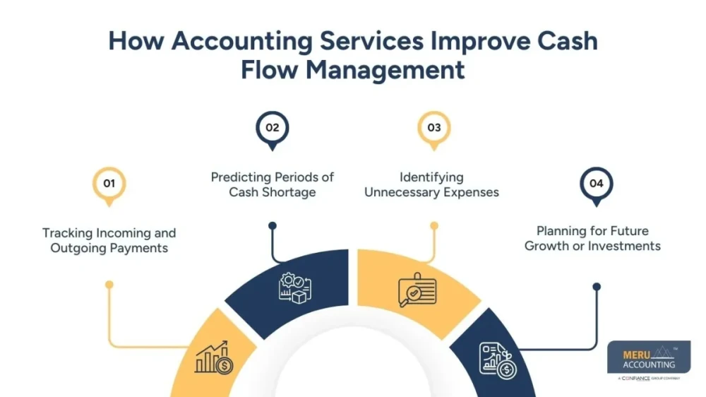 Why Every Entrepreneur Needs Accounting Services for a Small Business