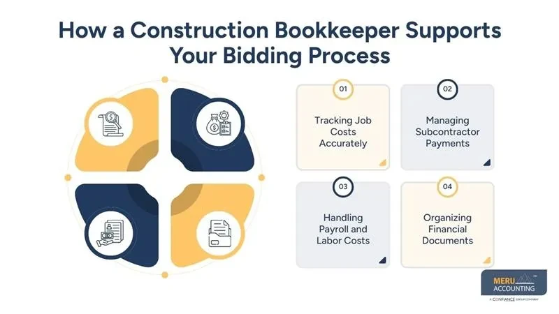 How Bookkeeping Services for Construction Help You Win More Bids