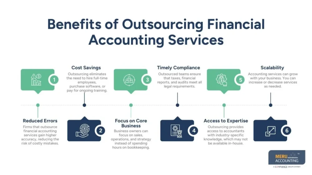 Outsource Financial Accounting Services to Avoid Costly Bookkeeping Mistakes