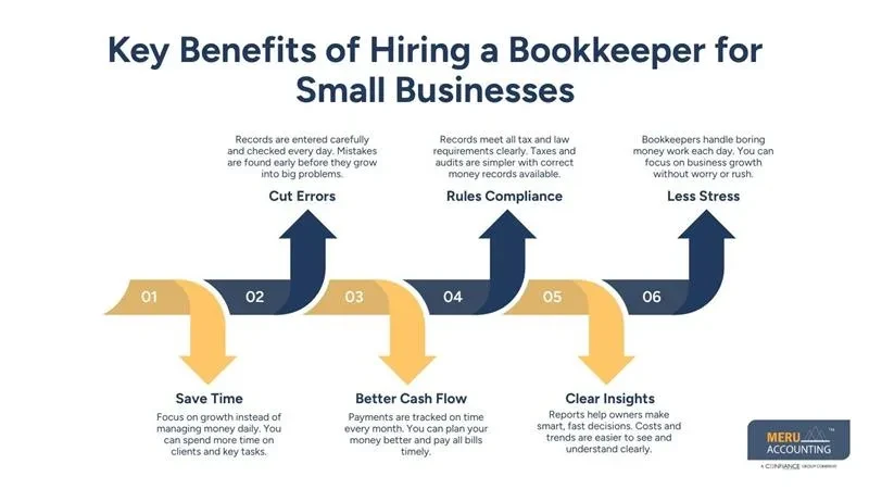 Hire a Bookkeeper for Small Business: A Simple, Practical Guide