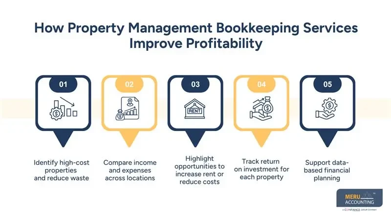 How Property Management Bookkeeping Services Help Real Estate Investors Stay Pro