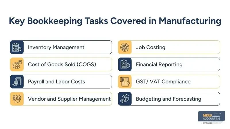 Manufacturing Bookkeeping Without an In-House Team