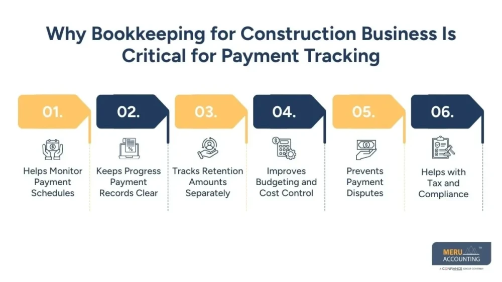 How to Track Progress Payments and Retention Using Bookkeeping for Construction