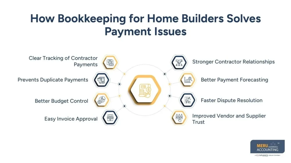 Bookkeeping for Home Builders: Improve Contractor Payment Management