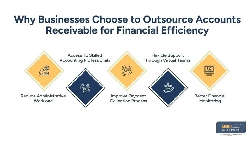 Top Benefits of Choosing to Outsource Accounts Receivable for Financial Efficien