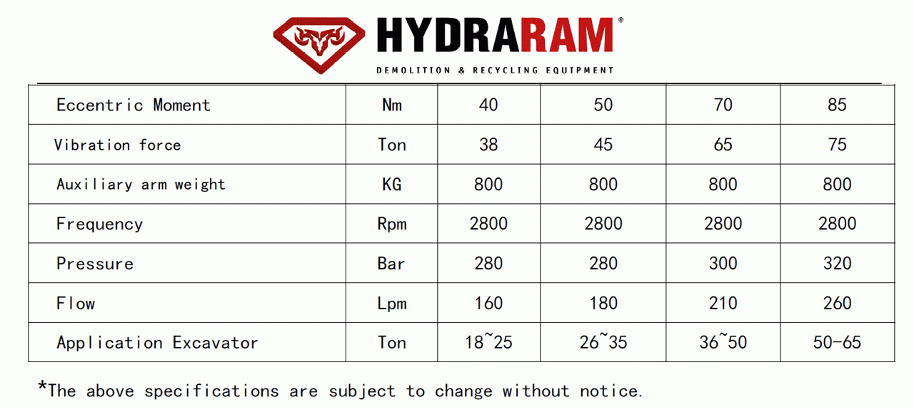 new-2021-hydraram-175-hyd-hp-sheet-pile-driver-45-65-ton-class-excavator-big-5