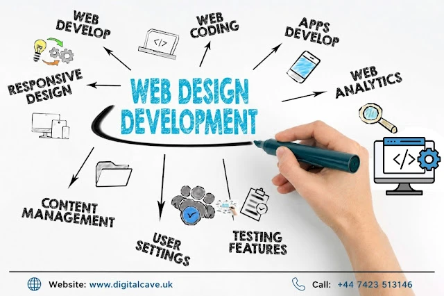 Best Web Design Company Birmingham  DigitalCave