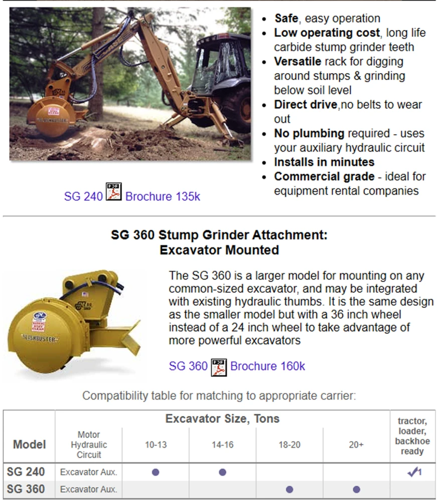 SLASHBUSTER SG360 Stump Grinder 16 TO 40 TON EXCAVATOR MOUNTED image 5