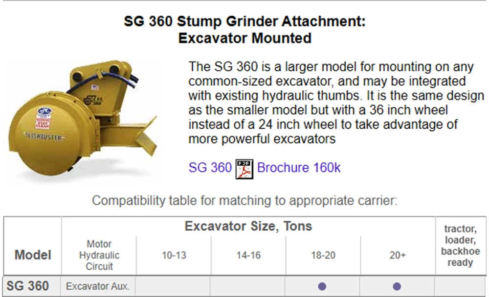 SLASHBUSTER SG360 Stump Grinder 16 TO 40 TON EXCAVATOR MOUNTED image 8
