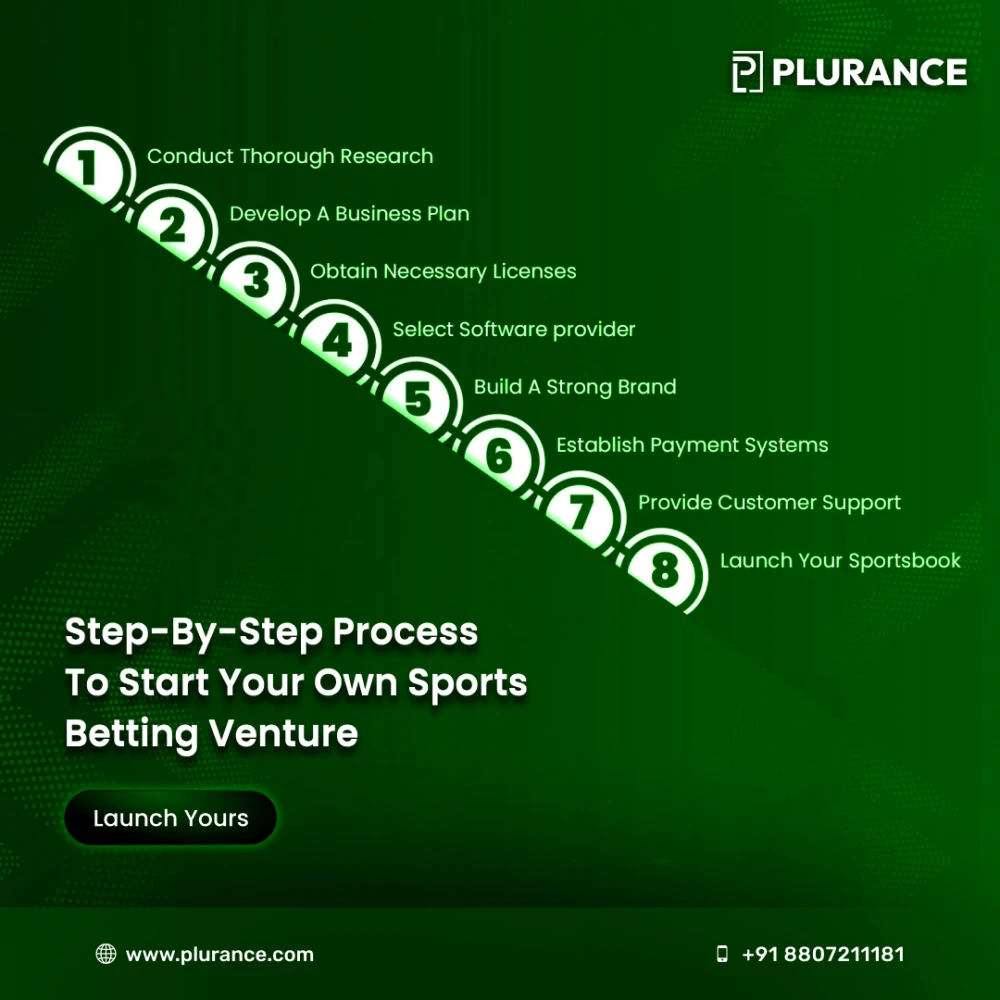 Build a HighROI Sports Betting Platform with a Scalable Clone Script for Investo