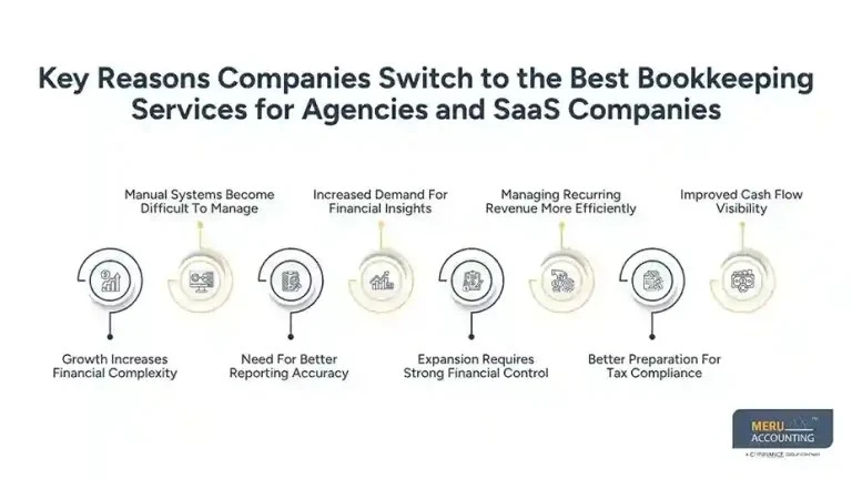 Best Bookkeeping Services for Agencies and SaaS Companies Guide