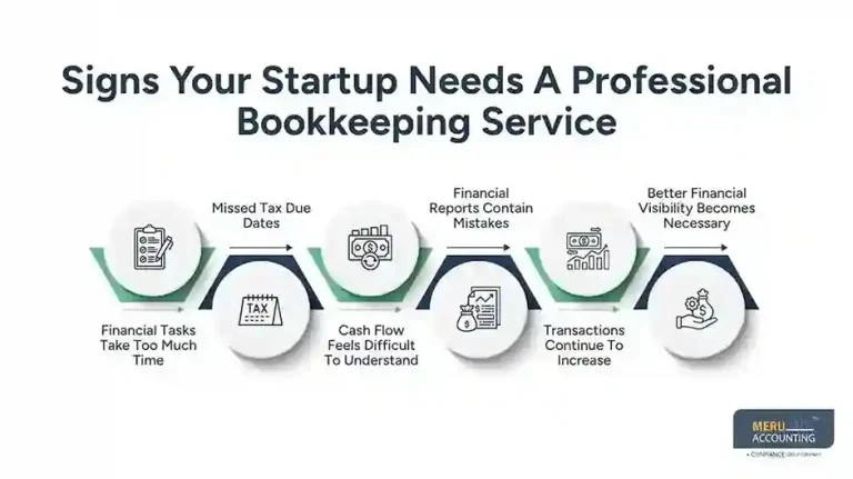 Bookkeeping Service for Startups  Smart Hiring Guide