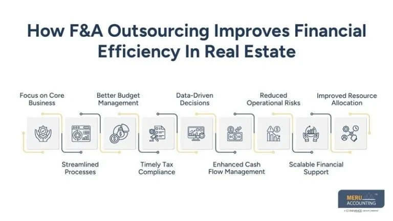 Outsourced Real Estate Services with FA Outsourcing  Growth