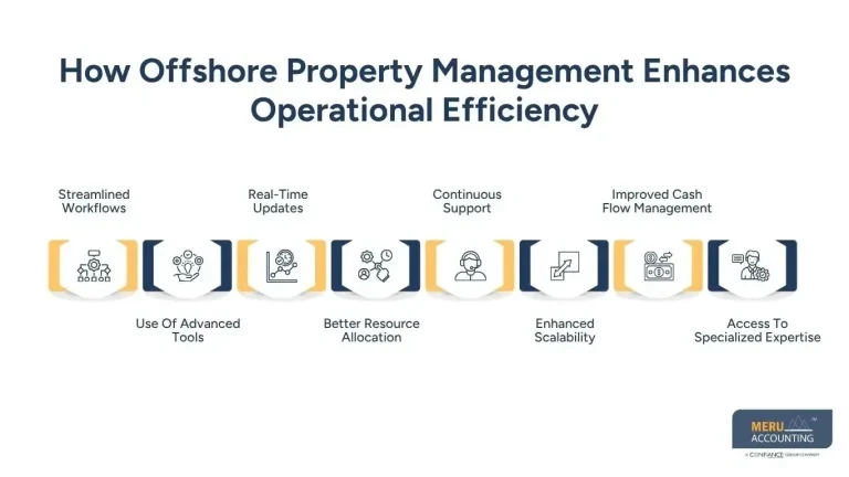 Outsourcing Property Management for Smarter Operations