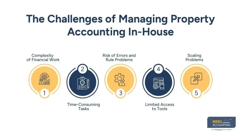 Nearshore Accounting Companies for Smarter Growth