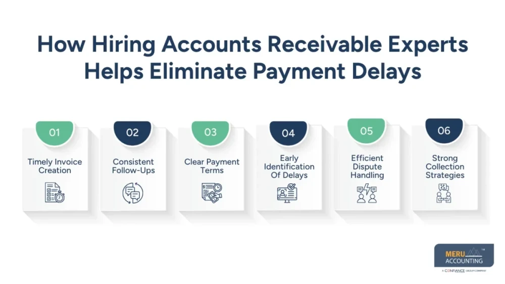 Hire Accounts Receivable Experts To Eliminate Payment Delays