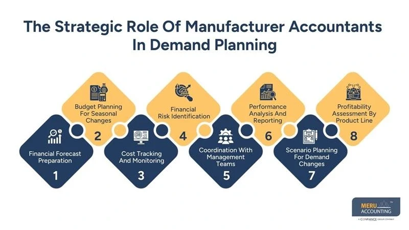 Accountants for Manufacturers  Manufacturing Accounting
