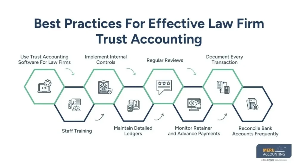 Law Firm Trust Accounting Top Expert Tips to Manage It Effectively