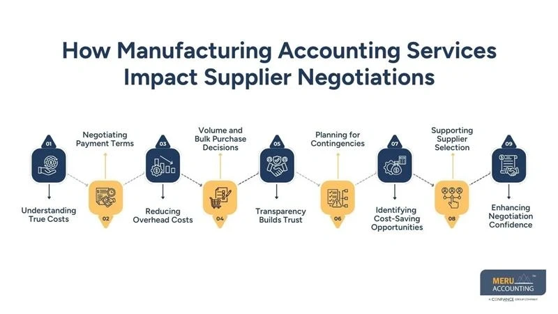 Manufacturing Accounting Services for Better Supplier Deals