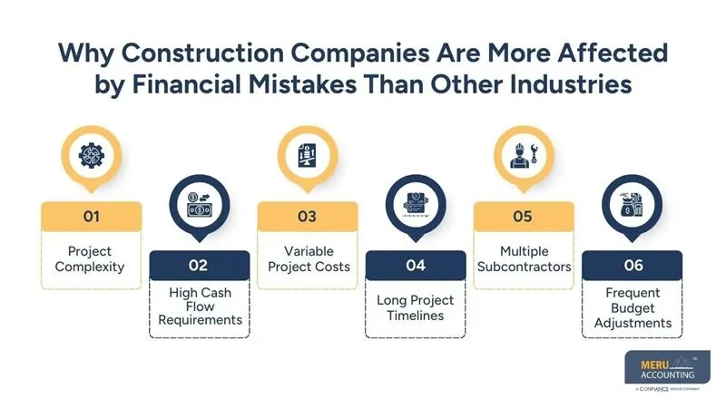 Bookkeeping for a Construction Company  Budget Control