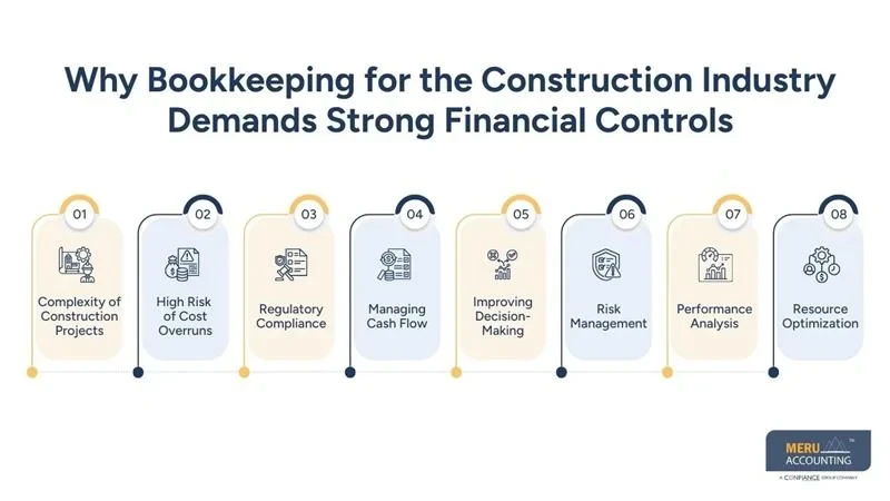 Bookkeeping for the Construction Industry  Reliable Financial Controls