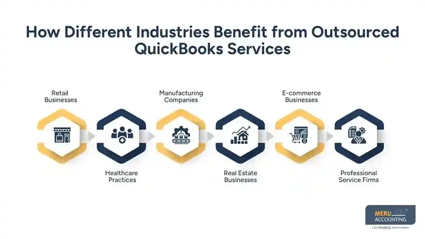 Outsource QuickBooks Bookkeeping  Business Guide