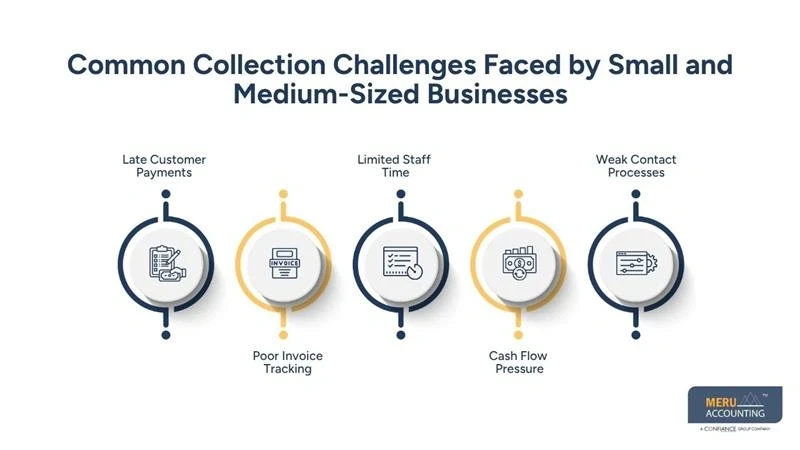 Accounts Receivable Management Services  SMEs