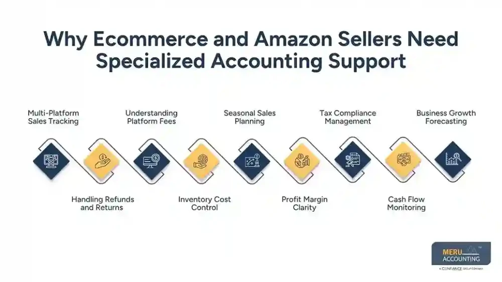 Hire Accountant for Small Business  Ecommerce Guide