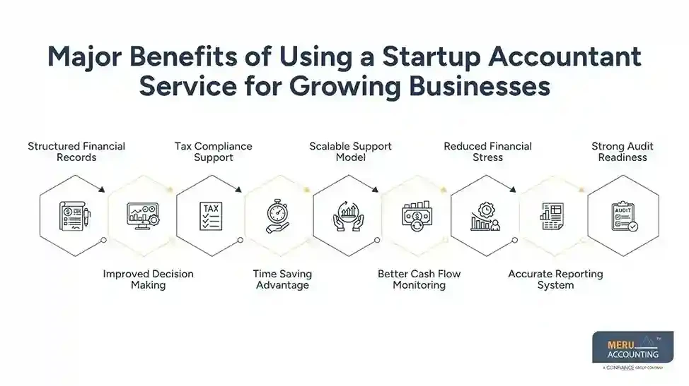 Startup Accountant Service  InHouse vs Outsourcing