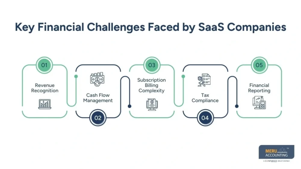Expert Small Business Accounting Services  SaaS
