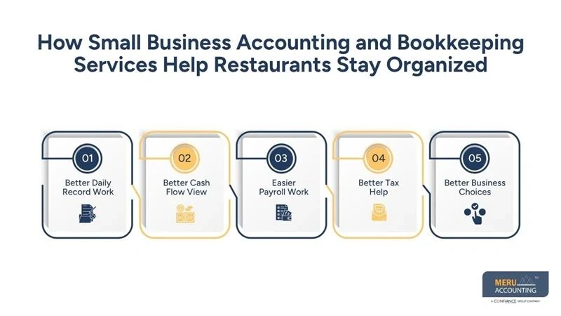 Small Business Accounting and Bookkeeping Services