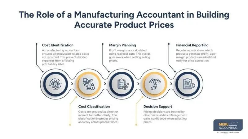 Manufacturing Accountant  Manufacturing Accounting Guide