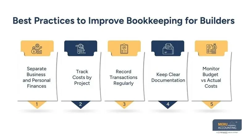 Bookkeeping for Builders Improve Costs Cash Flow  Profits