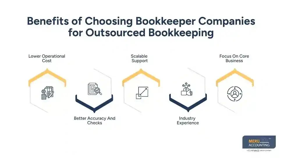 Why Hospitality Businesses Need Bookkeeping Assistance for Daily Operations