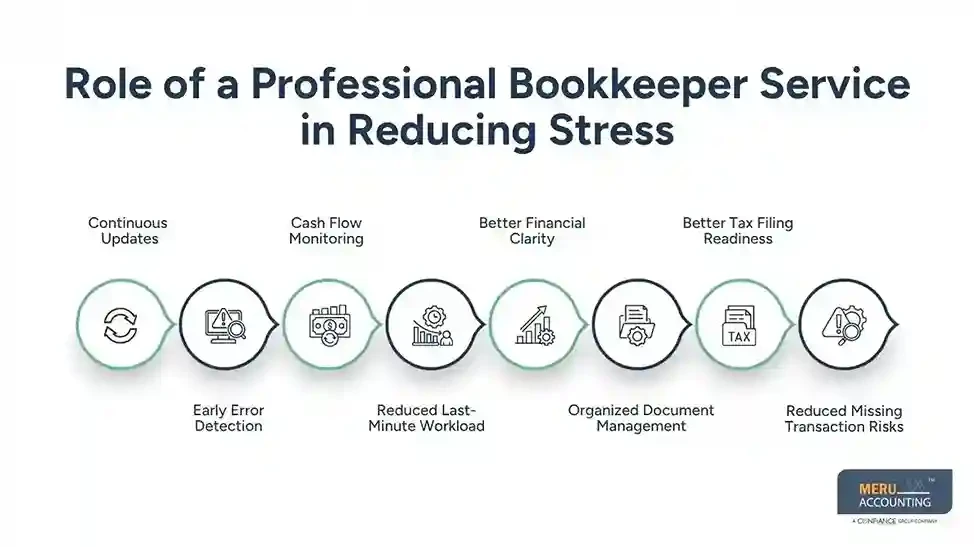 How a Professional Bookkeeper Service Supports StressFree Tax Season Preparation