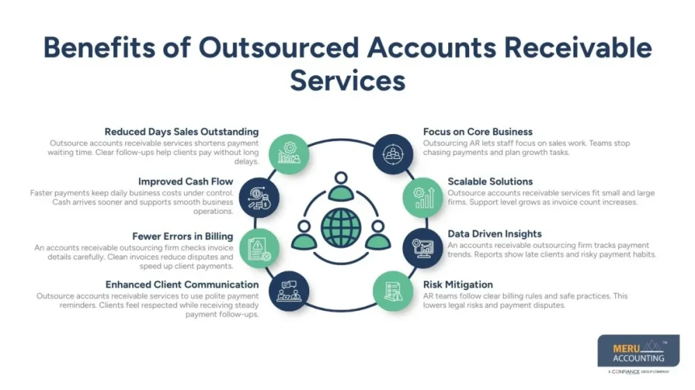 Outsource Accounts Receivable Services Maximize Cash Flow  Lower DSO