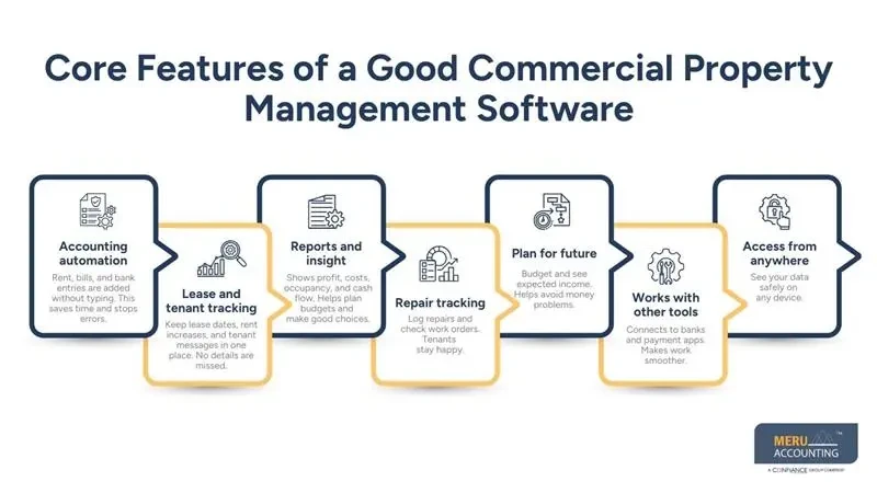 Yardi Bookkeeping for Commercial Property Management