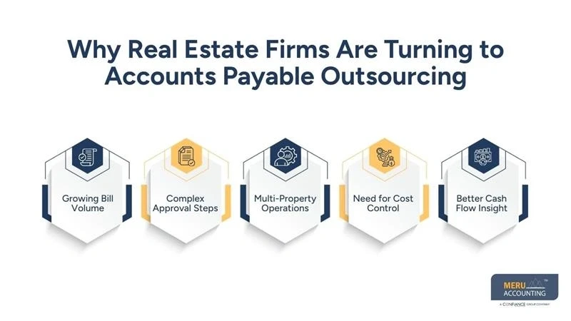 Accounts Payable Outsourcing for Real Estate Guide