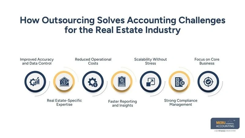 Accounting Challenges for the Real Estate Guide