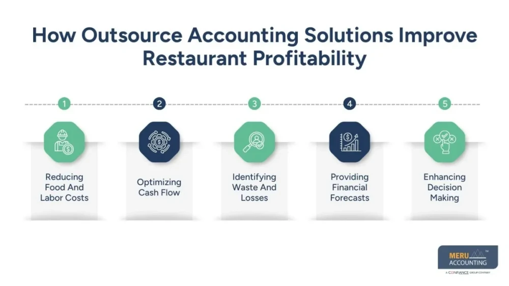 Finance And Accounting Outsourcing CompaniesExpert Restaurants Guide