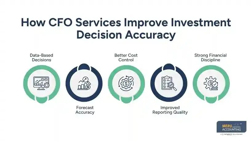 How CFO Services Evaluate Real Estate Investment Pros and Cons in Investment Dec