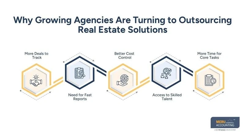 Accounting for Real Estate Transactions Guide