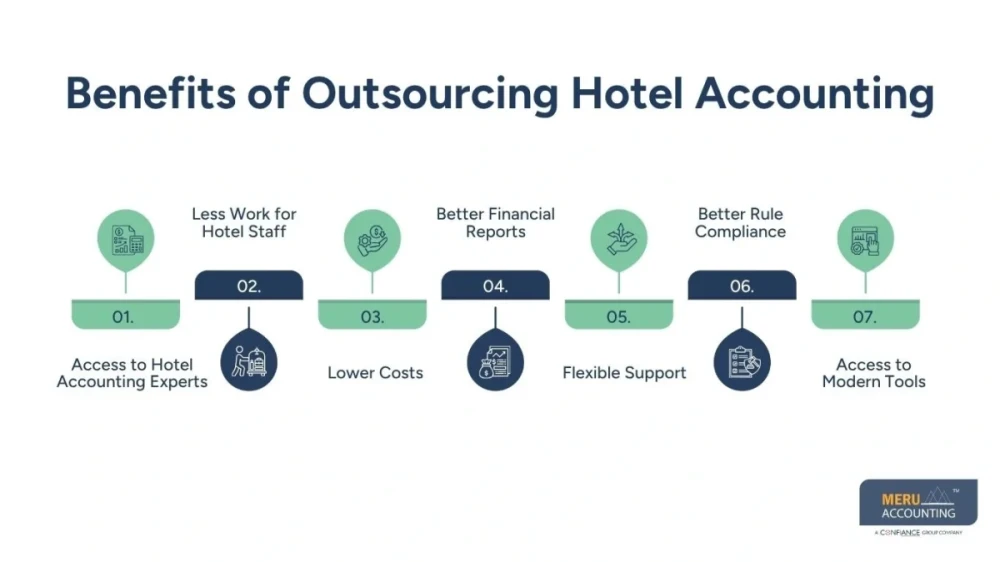 Hotel Income Statement  Hospitality Accounting Guide