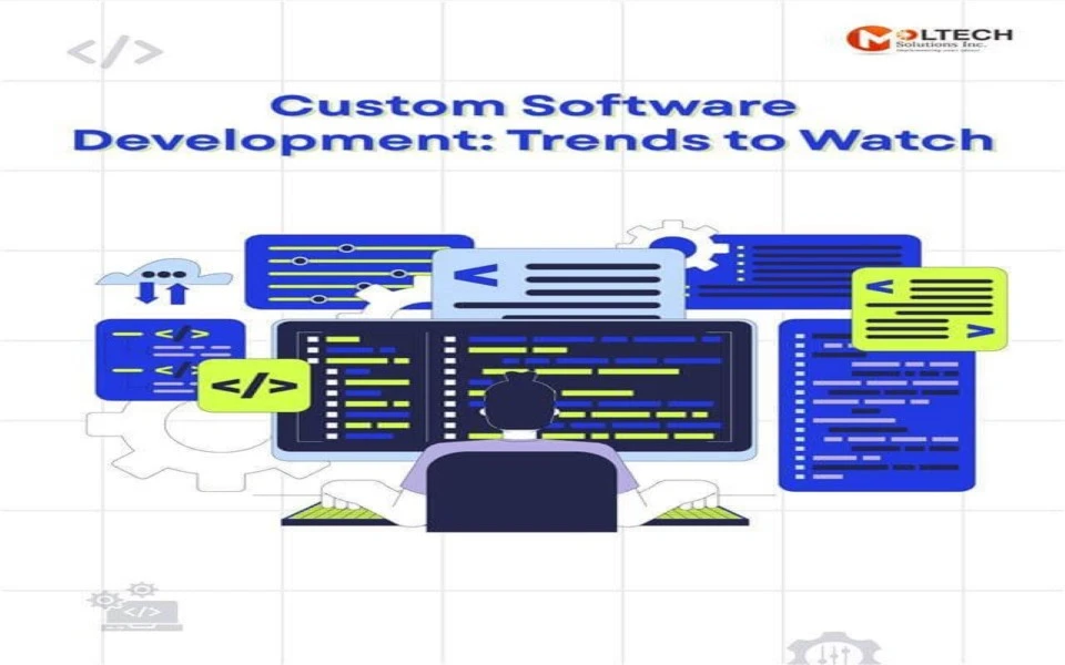 Custom Software Development Trends 2026 Tailored Solutions
