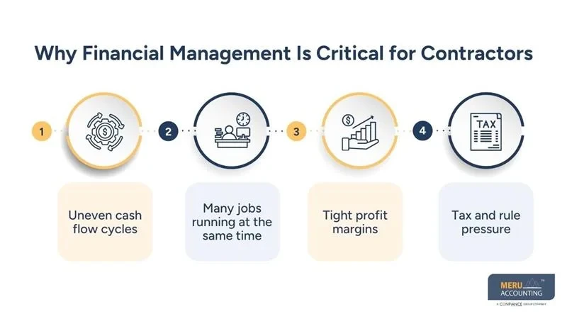 Contractors Bookkeeping and Accounting for Better Cash Flow